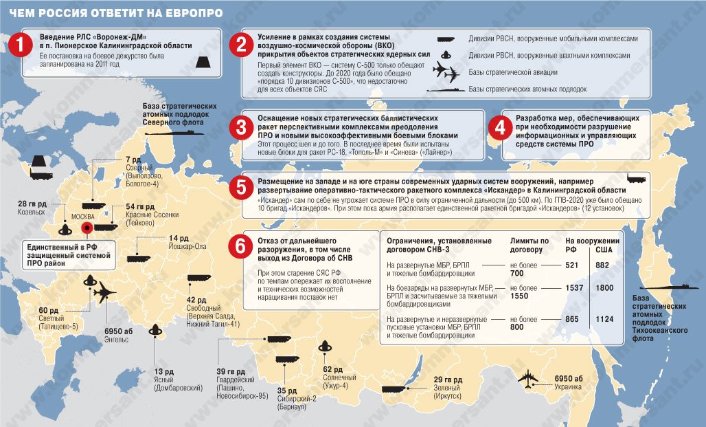 В военно стратегическом плане основными задачами военного строительства являются